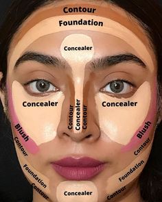 Face Makeup Guide, Teknik Makeup, Face Contouring Makeup, Membentuk Alis, Mekap Mata, Makeup Order, Simple Makeup Tips, Makeup Face Charts