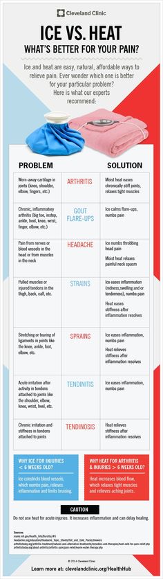 What's best for your aches and pains: ice or heat? #infographic #pain #heat #ice Ice Vs Heat, Trening Fitness, Cleveland Clinic, Yoga Exercises, Health Articles, Sciatica, Health Info, Massage Therapy, Physical Therapy