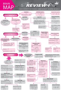 the brain map is shown in pink and white