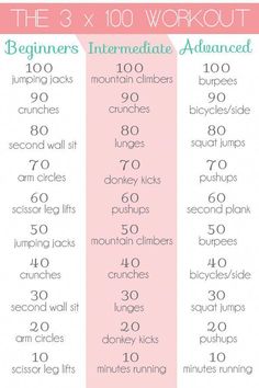 This is where I'll be posting fun exercises and workouts that I create or would like to share! Feel free to pin or share these workouts! Watch for more workouts...coming soon! The hundred workout has been one of my "go-to" workouts, ESPECIALLY when I decide I'm too lazy to head to the gym or plan… Rebounder Workouts, 100 Workout, Fun Exercises, Beginner Workout At Home, Half Marathon Training Plan, Arm Circles, Marathon Training Plan, Learn To Run, Fun Sleepover Ideas