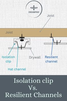 isolation clip vs resilint channels