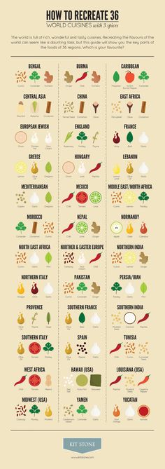 an info poster showing the different types of food and how they are made in each country