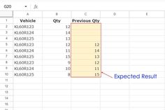 an excel chart showing the exact result for each vehicle in one column, and the expected result