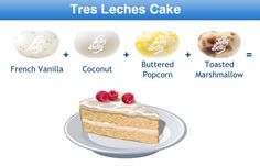 there are many different types of cakes on the plate, including one with white frosting and two with red raspberries