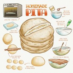 the ingredients for homemade pita bread are shown in this hand - drawn illustration, with instructions to make them