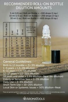 Oil Roller Bottle Recipes, Roller Bottle Blends, List Of Essential Oils