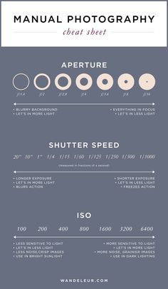 an instruction manual for how to use the shutter speed and shutter speed in photoshop