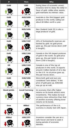 an info sheet with different types of grills