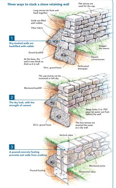 the steps to building a retaining wall