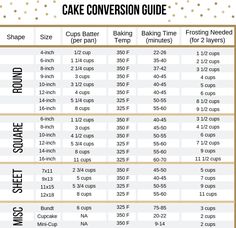 the cake comparison guide for baking cupcakes and other things to do with them