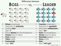 the differences between boss and leader in an employee's job description chart, which shows that there are two different types of employees