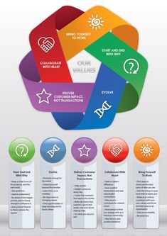 the four steps to achieving your business plan infographical design, graphic and web development