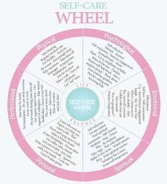 the self - care wheel is shown in pink and blue, with words surrounding it