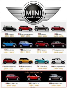 the evolution of minis info sheet with different colors and logos on it, including red, blue, yellow, green