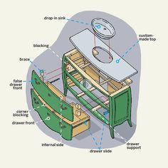 the parts of a sewing machine are labeled in this diagram, with labels on it