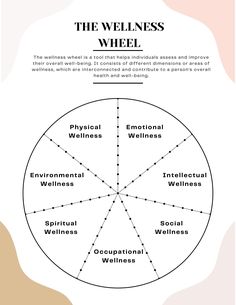 The wellness wheel is a tool that helps individuals assess and improve their overall well-being. It consists of different dimensions or areas of wellness, which are interconnected and contribute to a person's overall health and well-being. This sheet describes each dimension of the wellness wheel and offers tips on how to use the wellness wheel! Well Rounded Person, Needs Wheel, Well Being Wheel, Wheel Of Wellness, The Needs Wheel, Wellness Assessment, 8 Dimensions Of Wellness, Coping Wheel, The Wheel Of Wellness