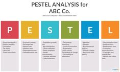 the pestel analsis for abcc co