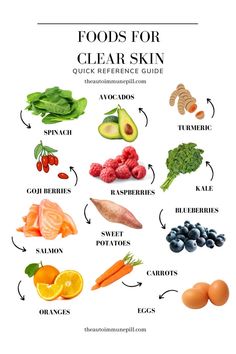 Foods For Clear Skin, Healthy Food Facts, Makanan Diet, Healthy Lifestyle Food, Boiled Egg, Food Facts, Holistic Healing