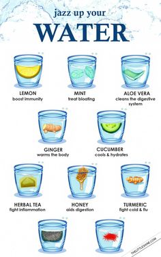 Healthy Flavoured Water, Health Water Drinks, Best Water To Drink, When To Drink Water, Healthy Water Recipes, Water Study, Flavoured Water, Wellness Board, Types Of Water