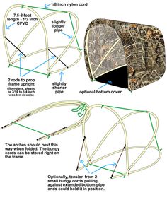 the diagram shows how to attach an outdoor blinder for hunting and other sporting equipment