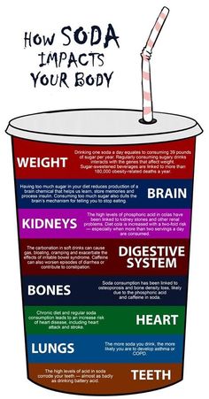 How Soda Impacts Your Body [#infographic] Fitness Facts, Ear Health, Childhood Obesity, Sugary Drinks, Health Info, Health Products, Health Remedies, Healthy Tips