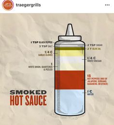 an info graphic showing how to use smoked hot sauce