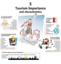 an info sheet with information about tourism and characteristics