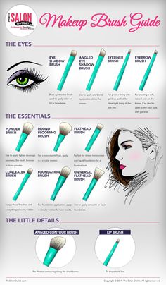 Makeup Brush Guide, Kuas Makeup, Brush Guide, Cheap Makeup Brushes, Drag Make-up, Alat Makeup, Makeup Brushes Guide, Makeup 101