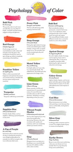 the different colors of paint are shown in this poster, which shows how to use each color