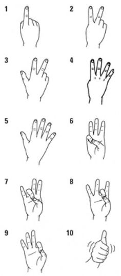 Sign Languge 1-10 ~ Learn Sign Language On Line Nato Alphabet, Baby Sign Language