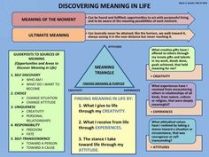 Counter Transference, Therapy Workbooks, Existential Therapy, Meaning In Life, Mental Health Counseling, Counseling Activities, Therapy Counseling, Counseling Resources