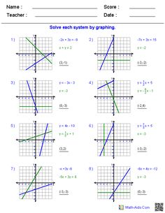 the graphing function worksheet for slope and y intercepts with two lines