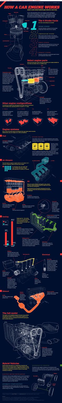 an info sheet showing the various types of aircrafts and their functions in flight, from top to bottom