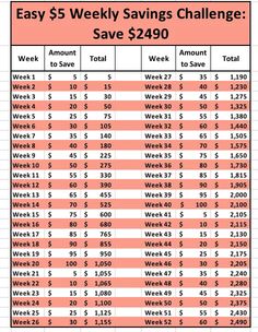 the easy 5 week savings challenge