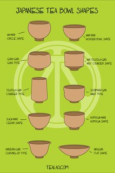 the different types of tea bowls are shown in this diagram, with their names and description