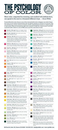 Pick the Right Color for Design or Decorating with This… Psychology Of Color, Struktur Teks, Graphisches Design, Color Psychology, Art Therapy, Color Theory, Feng Shui, Color Inspiration, Color Combos