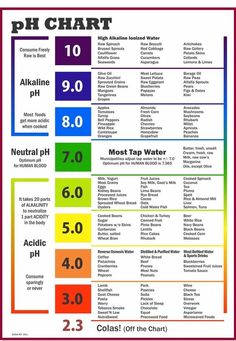 Ph Chart, Acid And Alkaline, Nutrition Sportive, Acidic Foods, Food Charts, Alkaline Diet, Alkaline Water, Alkaline Foods, Food Facts