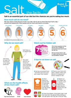 Salt infographic Heart Healthy Recipes Low Sodium, Heart Health Month, Low Salt Diet, High Blood Pressure Remedies, Athlete Nutrition, Pediatric Care, Health Tools, Hygiene Routine, Health Information