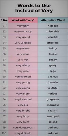 words to use instead of very