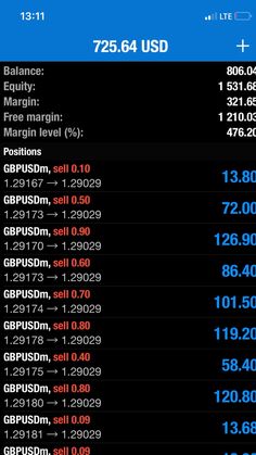 an iphone screen showing the numbers and times for different markets in us dollars, $ 1 billion