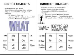 an image of direct objects and indirect objects worksheet with answer sheet for students