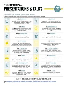 an info sheet showing the different types of presentations