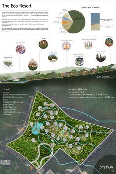 an overview of the eco resort and its surroundings