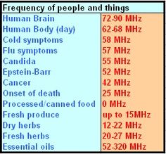 Know Your Frequency – Life of a Goddess Vibrational Frequency, Cold Symptoms, Energy Medicine, Vibrational Energy, Best Essential Oils