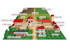 an image of a farm with words on it