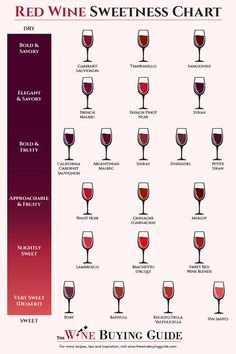 a wine glass chart showing the different types of red wine in each glass and how to use it