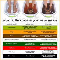 Ionic Foot Detox Chart, Parasite Cleanse Foot Soak, Foot Spa At Home, Detox Foot Soak, Ionic Foot Bath, Foot Detox Soak, Home Detox, Detox Bath, Foot Spa