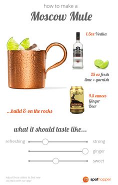 a poster with the words, how to make a moscow mule and what it should be like