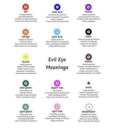 Color Meaning Chart, Aesthetic Meaning, Protection Aesthetic, Eye Color Chart, Astrology Meaning, Evil Eye Nails, Witchy Tips