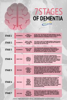 Picks Disease, Parkinson Disease, Cognitive Decline, Alzheimers Activities, Alzheimer Care, Caregiver Resources, Endocannabinoid System, Aging Population, Info Graphic